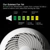 imageIRIS USA WOOZOO Desk Fan with Remote Oscillating Table Air Circulator 8 Speeds 82ft Max Air Distance 120 Adjustable Tilt 35db Low Noise Motor Small Fan for Bedroom Office Dorm WhiteWHITE