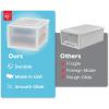 imageIRIS USA 27 Qt Plastic Under Bed Storage Stackable Organizer Bin Container with Sliding Organizer Drawers 4Pack MultiPurpose for Clothes Shoes Clothing Bedding White42 Qt Flip Door  3 Pack