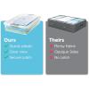 imageIRIS USA 33 Qt Plastic Under Bed Storage Organizer Bin Container with Secure Lids and Durable Black Buckles 3Pack MultiPurpose for Clothes Shoes Clothing Bedding Short Clear40 Qt  Single