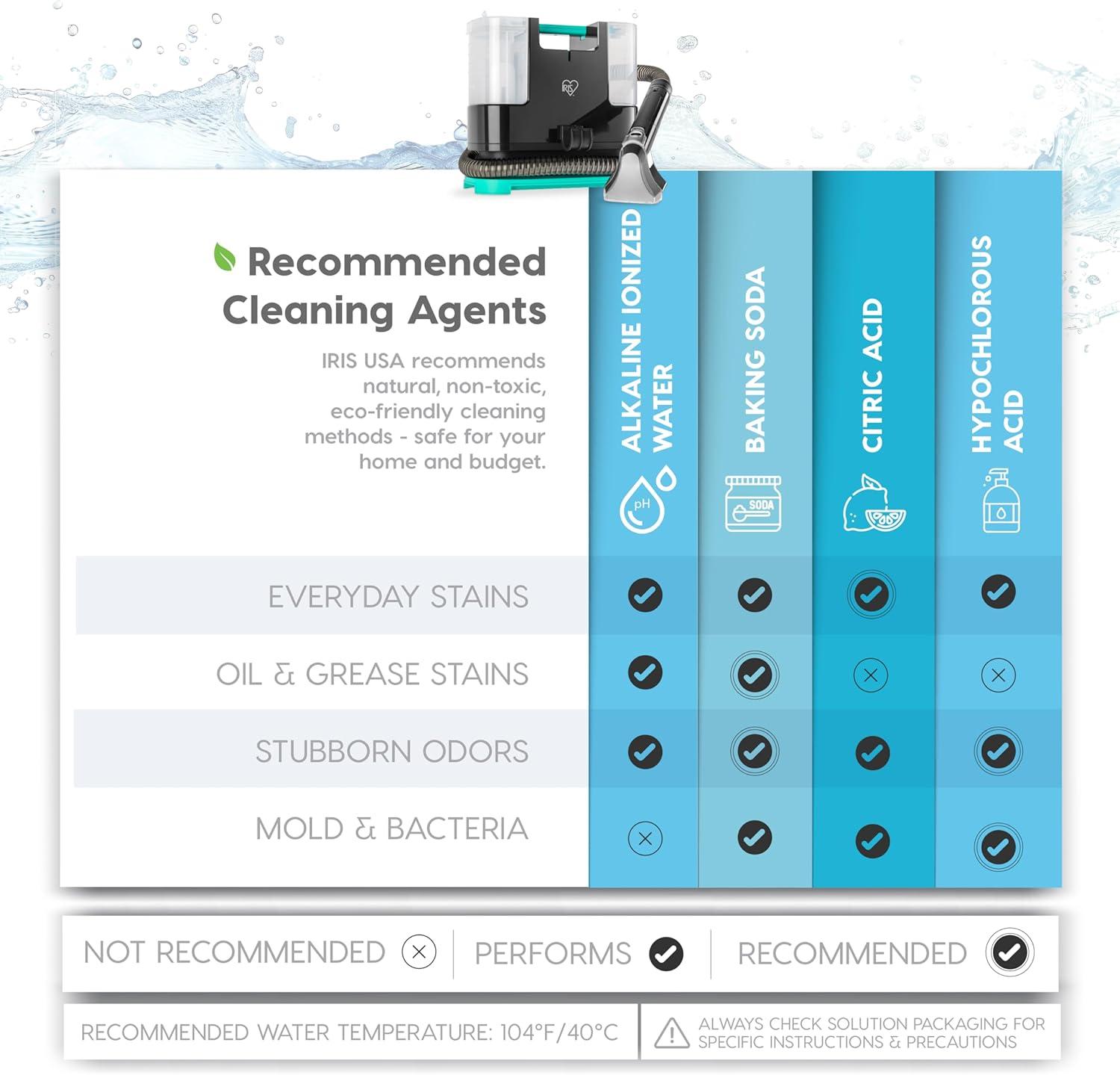 imageIRIS USA Handheld Corded Mattress Vacuum Cleaner Dust Sensor 120V Pet Hair Remover 6500 BPM Agitator Cyclonic HEPA Filter Sofas and Upholstery WhitePortable Spot Cleaner